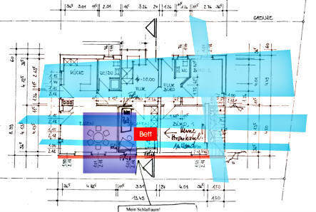 Indirekte Ausrutung, Fernausrutung