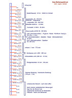 Das Wellenspektrum - Vergr��erung